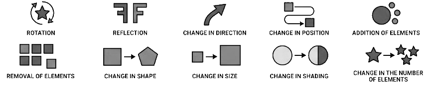 Analogy IQ Test: IQ and Logical Reasoning Questions, Tricks, and Practice